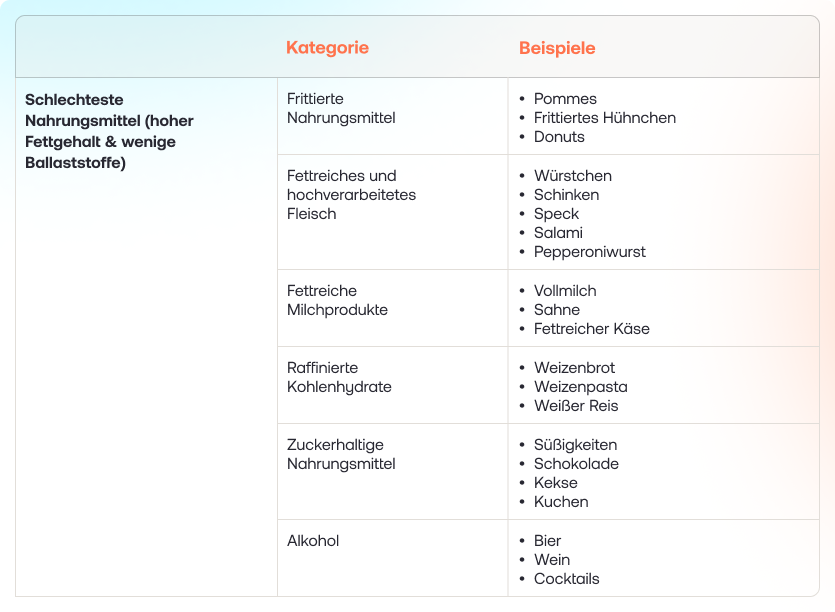 Best foods to eat (and avoid) for gallbladder health_2_DE